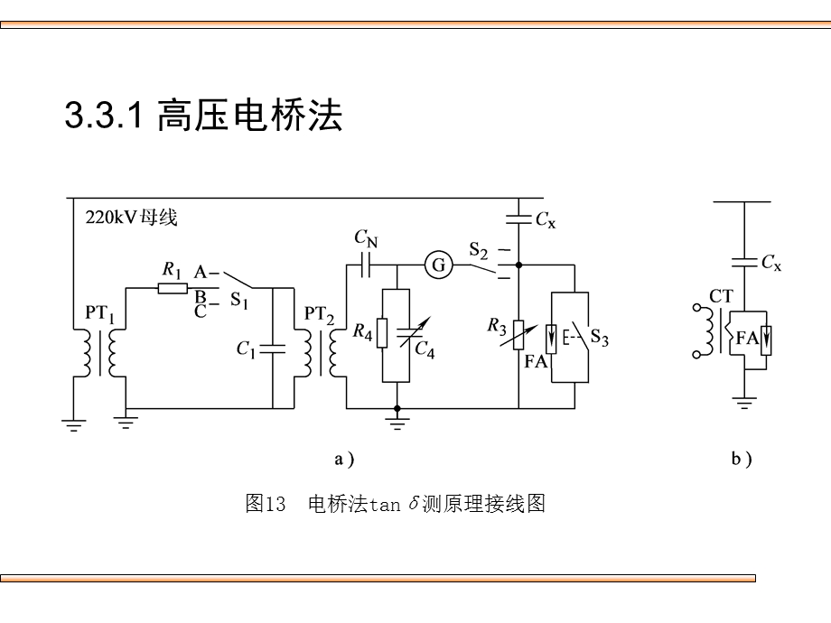 介质损耗角正切的检测.ppt_第2页