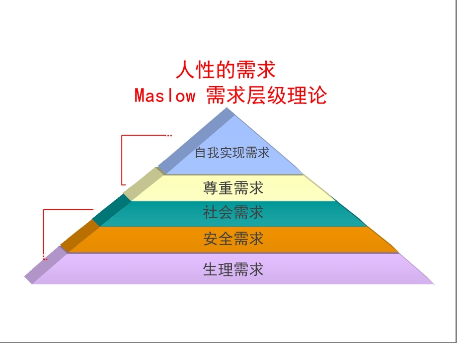 人力资源绩效管理教材.ppt_第2页