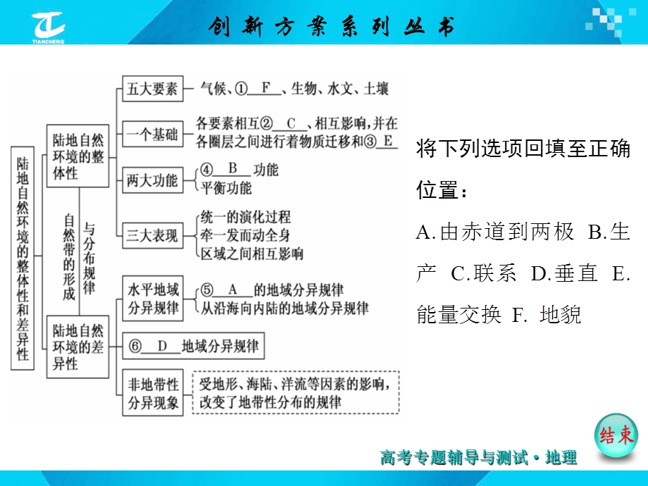 专题五陆地自然环境的整体性和差异性.ppt_第2页