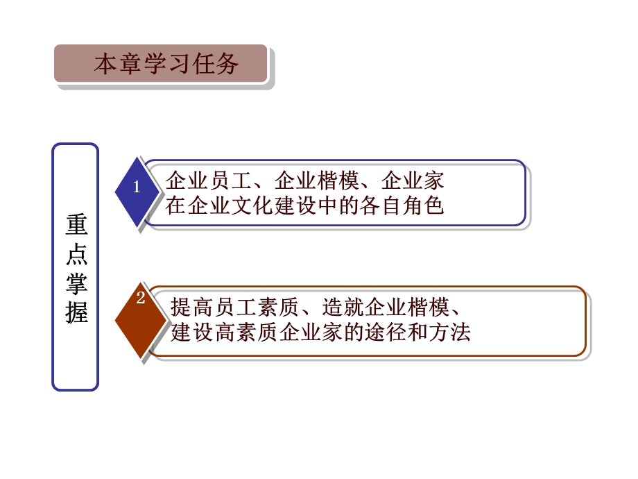 企业文化建设的主体.ppt_第3页