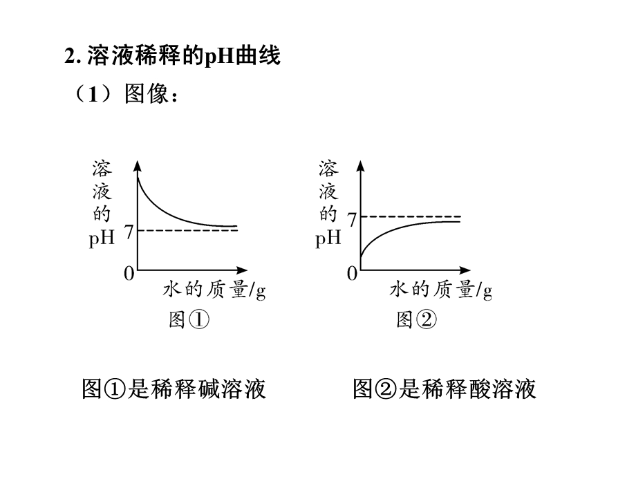 九年级化学坐标曲线类.ppt_第3页