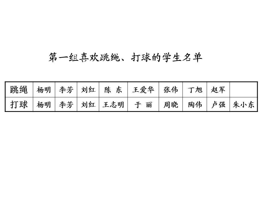 人教课标版三年下数学广角重叠问题.ppt_第3页