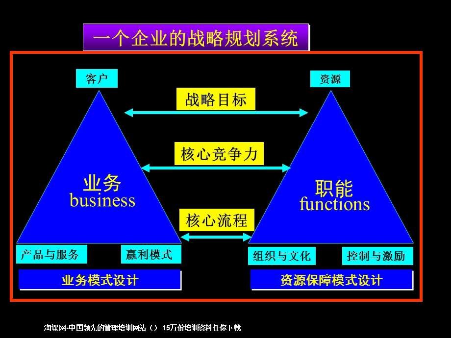 企业年度规划方法.ppt_第3页