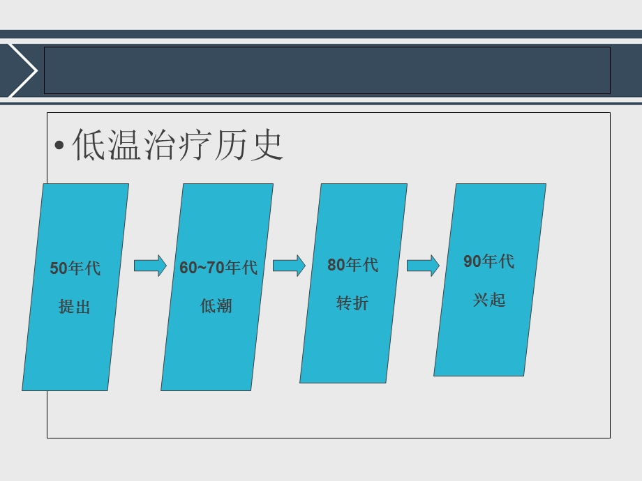 亚低温治疗及护理.ppt_第3页