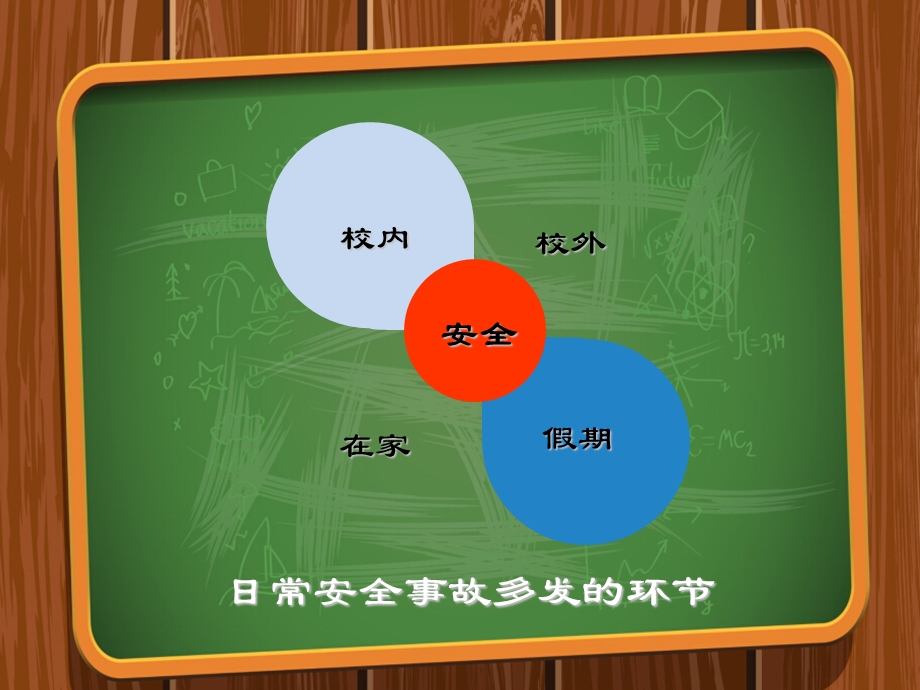 中小学日常安全教育PPT.ppt_第3页