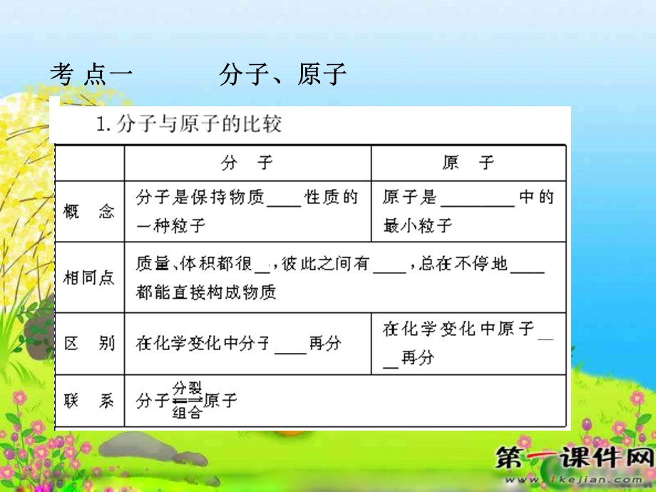 九年级化学物质的构成和组成.ppt_第3页