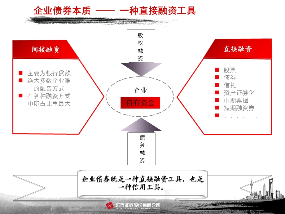 企业债券融资介绍V.ppt_第3页