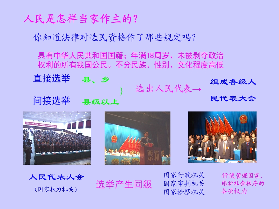 人民当家作主的法制国家.ppt_第2页