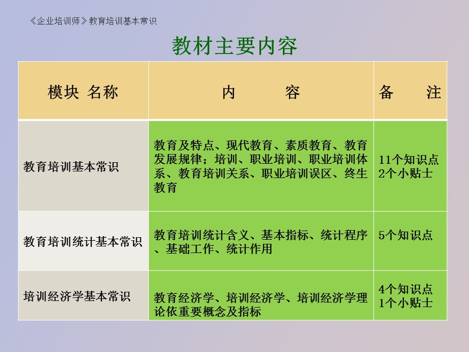 中级企业培训师第四章教育培训基本常识.ppt_第2页