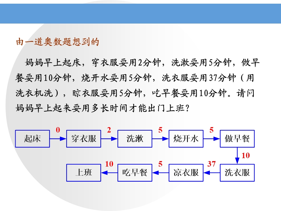 业务流程管理讲座.ppt_第2页