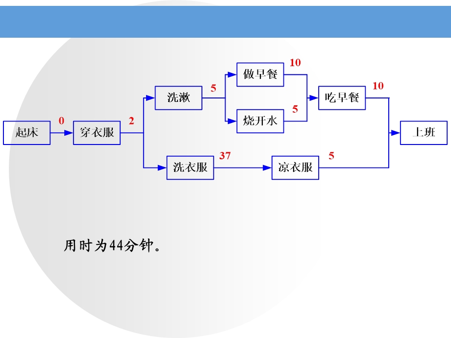 业务流程管理讲座.ppt_第3页