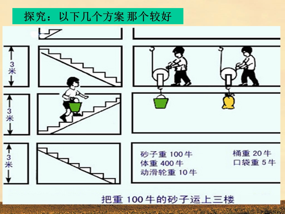 八年级物理下第十一章《功和机械能》课件.ppt_第3页