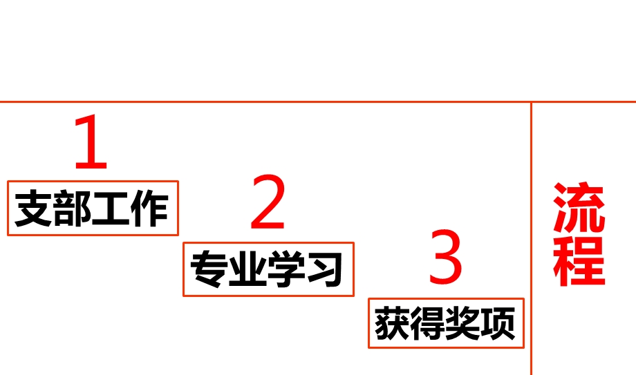 优秀团干部评选PPT.ppt_第3页