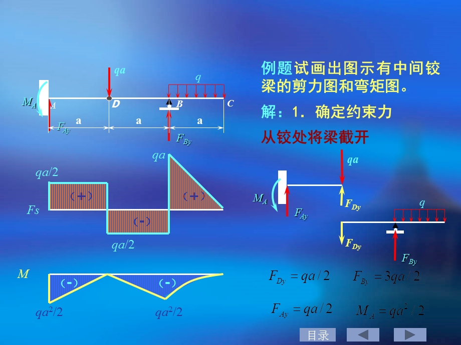 例题试画出图示有中间铰梁的剪力图和弯矩.ppt_第2页