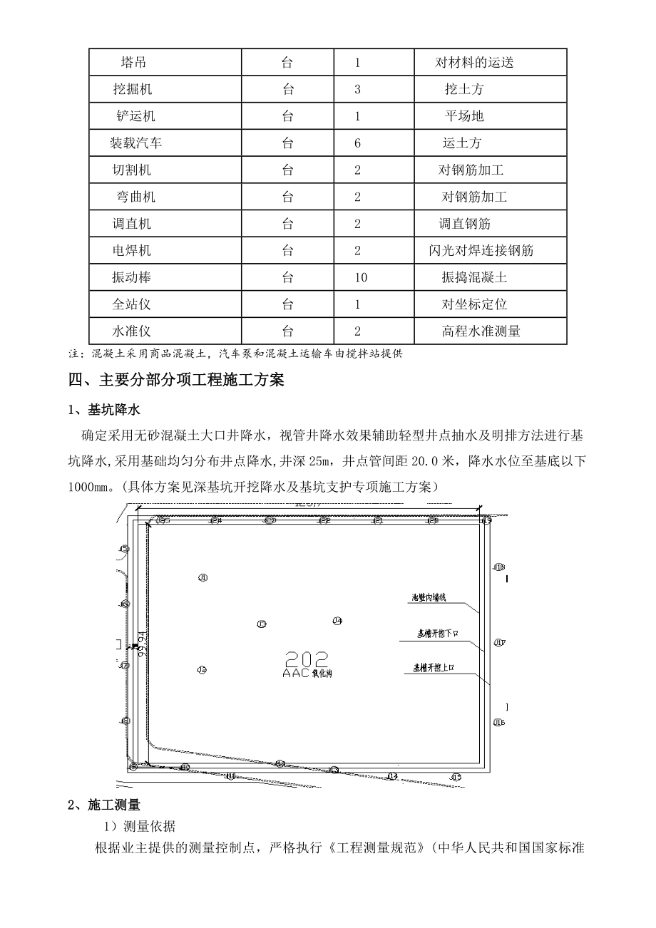 【建筑施工方案】氧化沟施工方案.doc_第3页