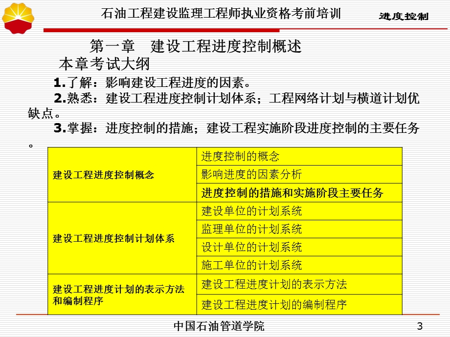 中石油监理工程师取证培训课件 进度控制.ppt_第3页