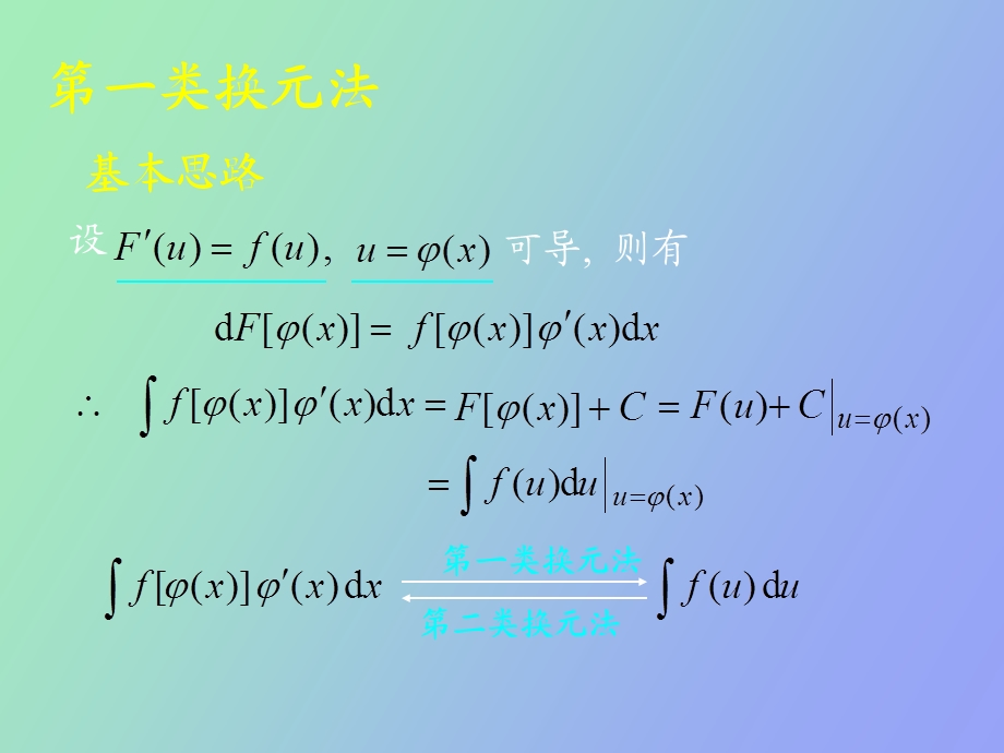 两种基本积分法.ppt_第2页