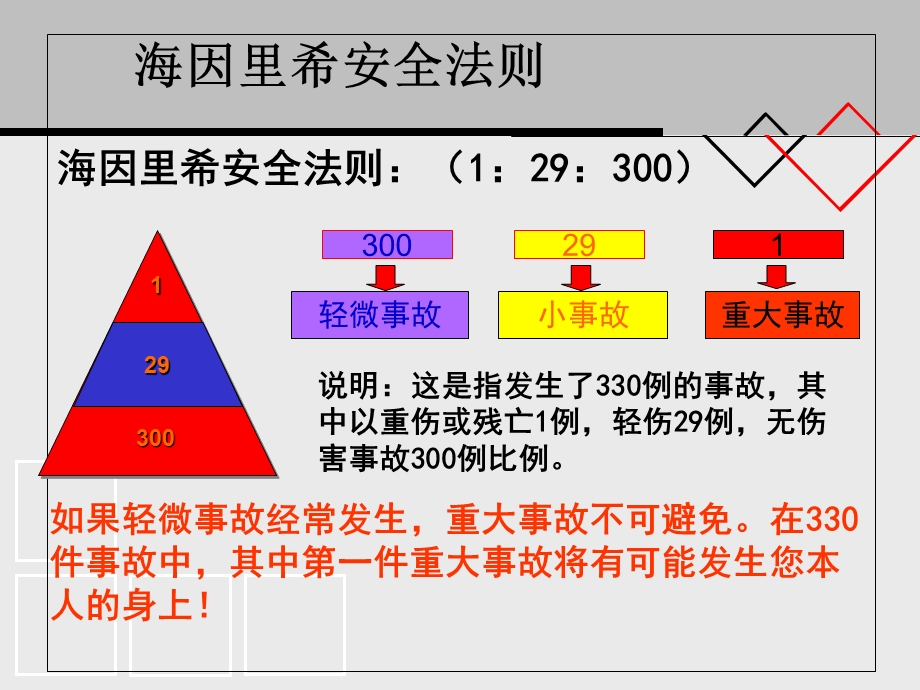 企业安全生产管理工作.ppt_第3页