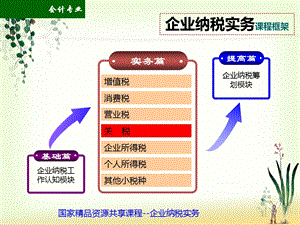 企业纳税实务课程框架.ppt