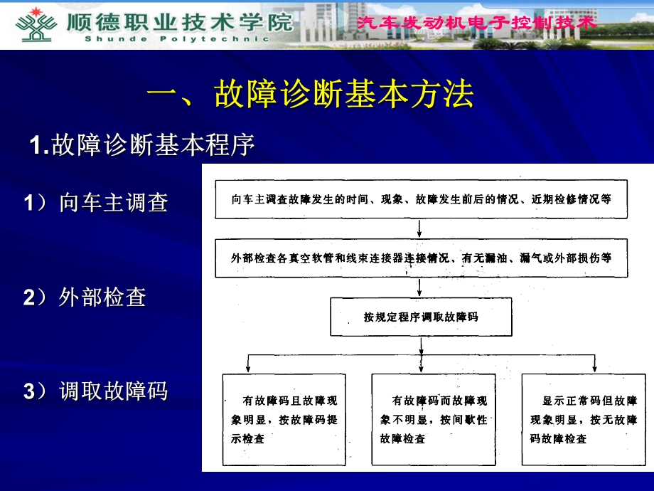 任务19电控发动机常见故障诊断与排除.ppt_第2页