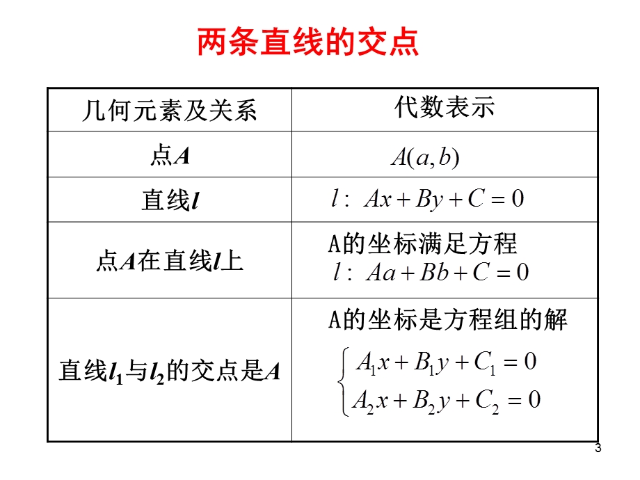 两直线的交点坐标两点间的距离.ppt_第3页