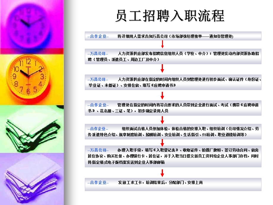 人事助理岗位业务.ppt_第3页