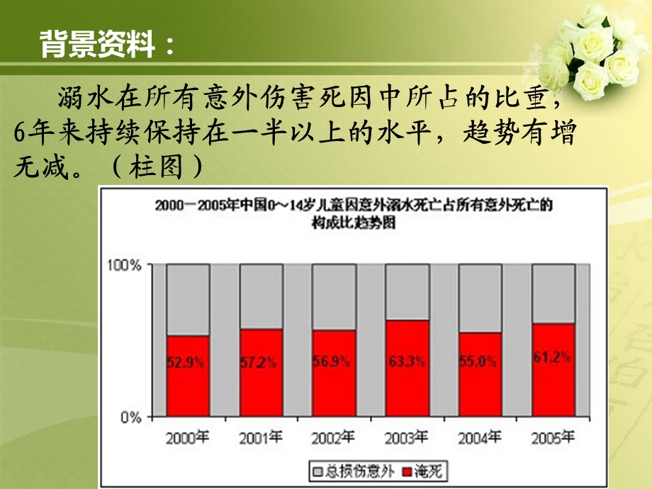 中小学生预防溺水安全教育.ppt_第3页