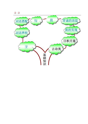 初中语文知识结构图 (2).doc