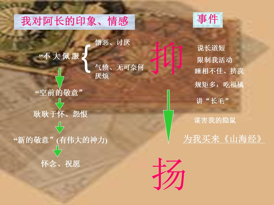 作文小练：欲扬先抑.ppt_第3页