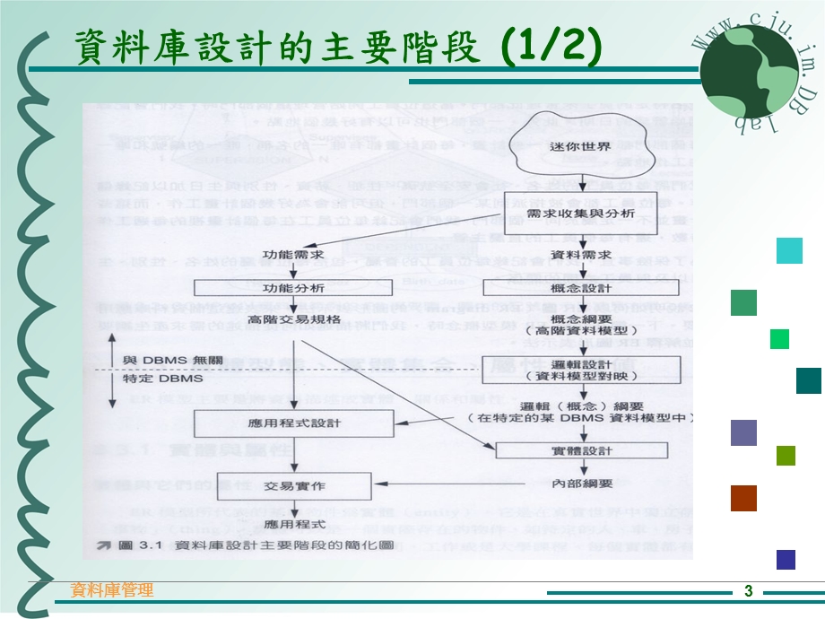 使用ER模型制作资料模型.ppt_第3页