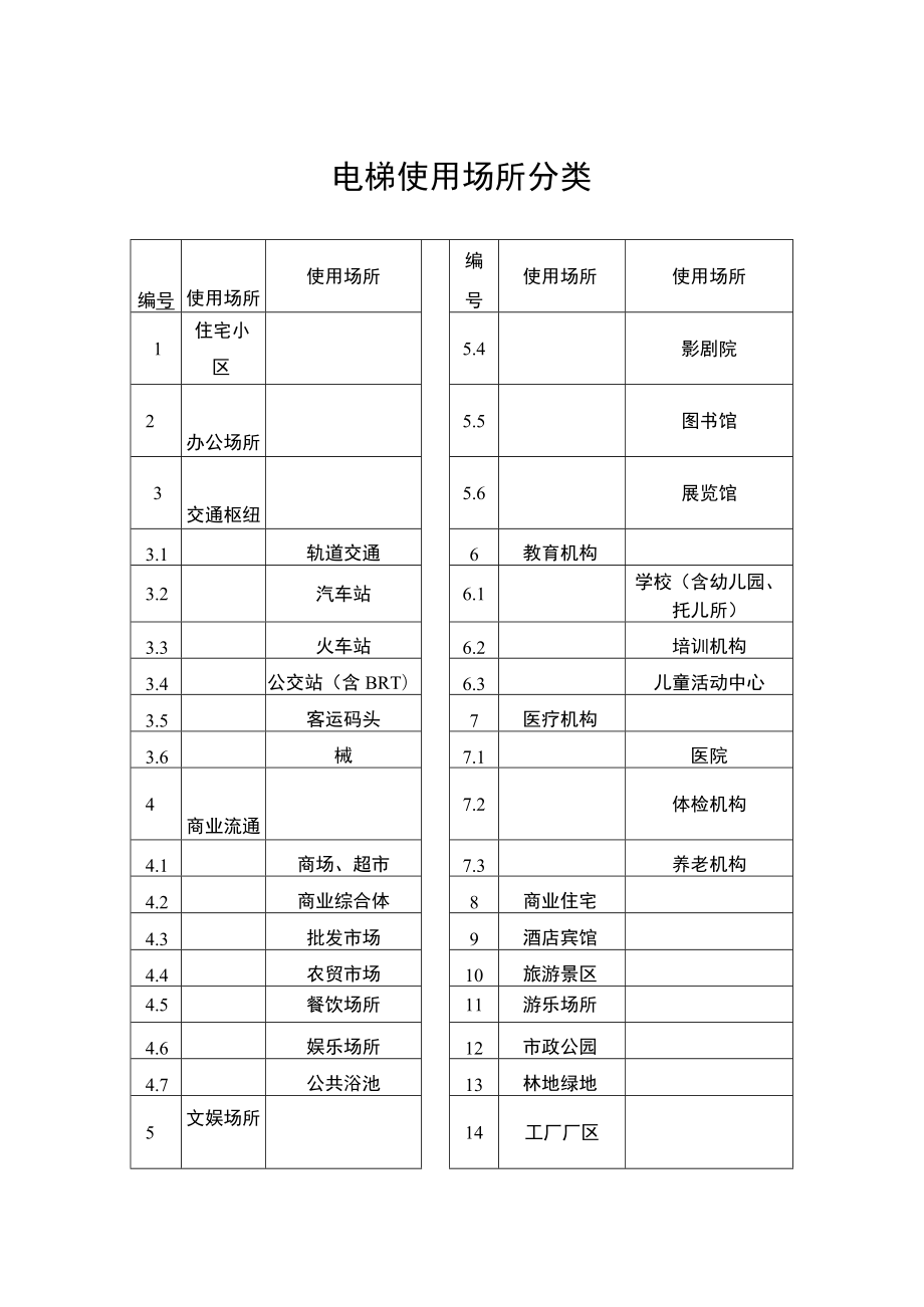 电梯监督检验和定期检验自我承诺书（式样）、使用场所分类.docx_第2页