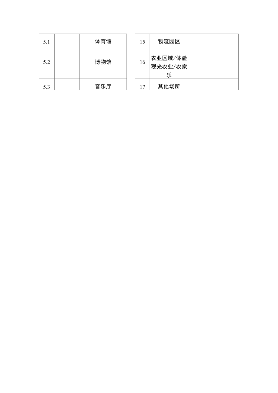 电梯监督检验和定期检验自我承诺书（式样）、使用场所分类.docx_第3页