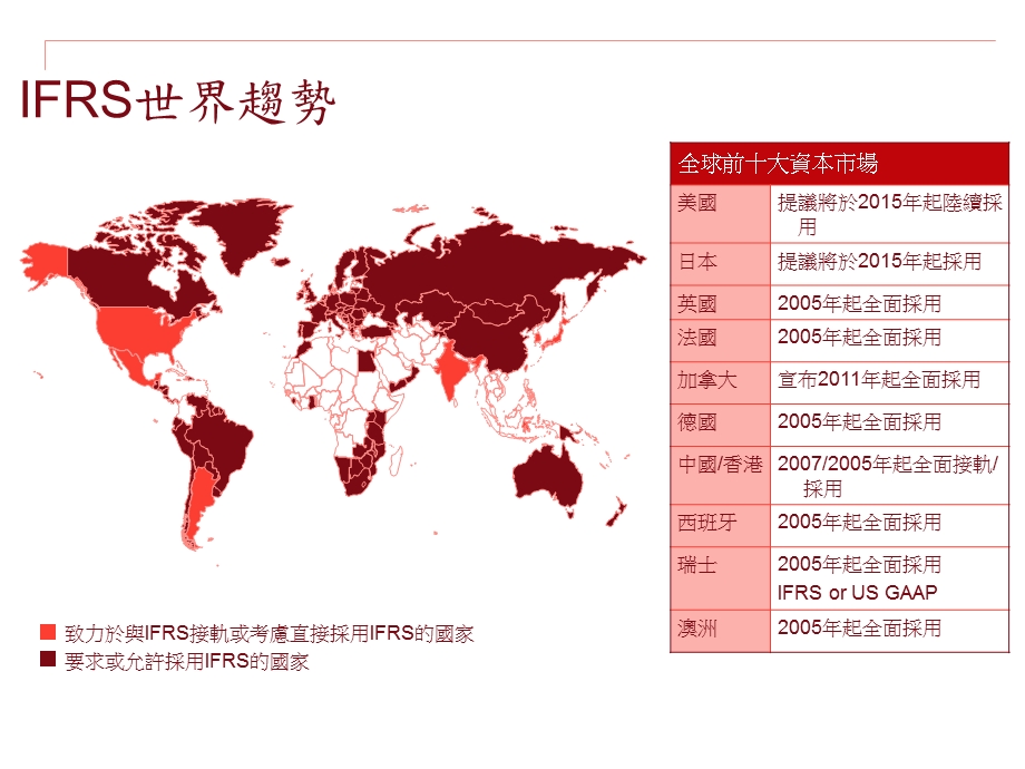 主管机关推动IFRS之现况及未来施政方向.ppt_第3页