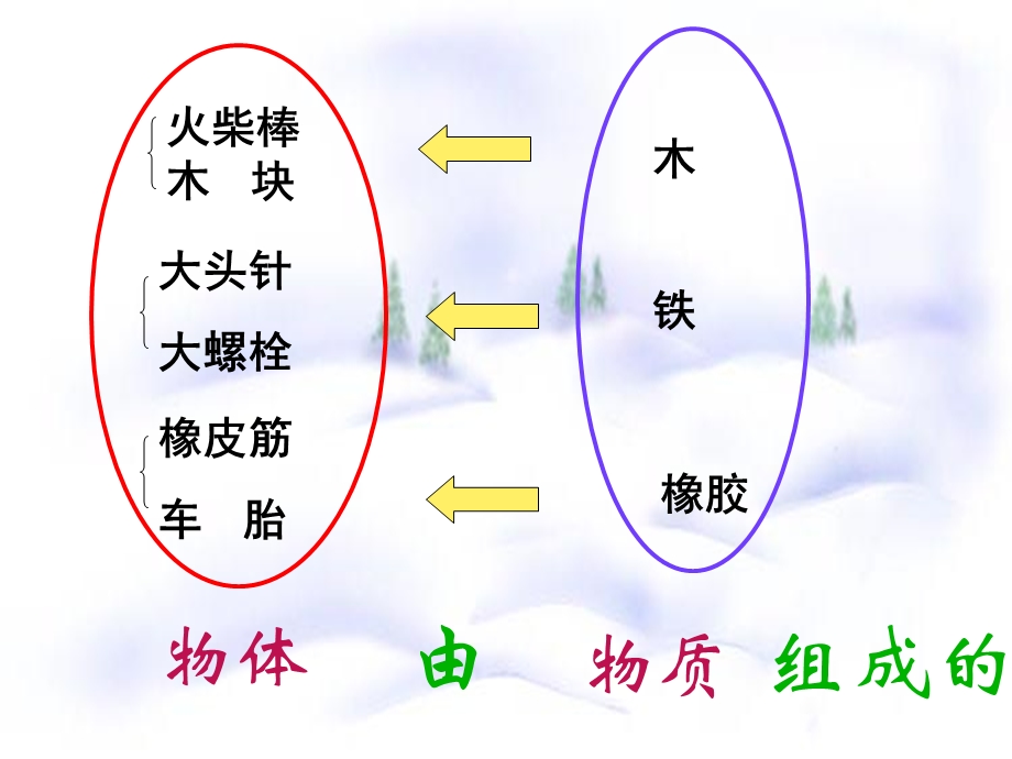 人教版初中物理第六章第一节质量课件ppt资料.ppt_第3页