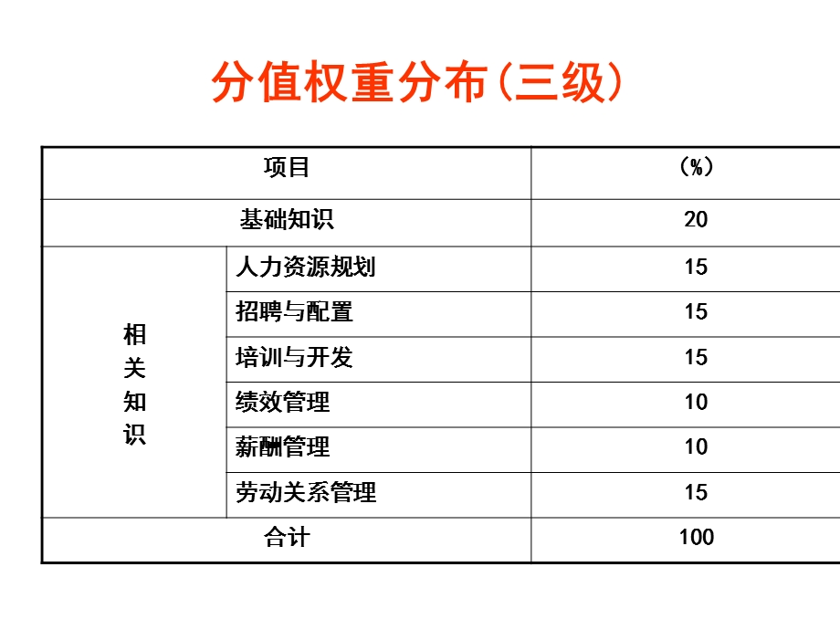 人力资源管理师(二级)基础知识.ppt_第3页