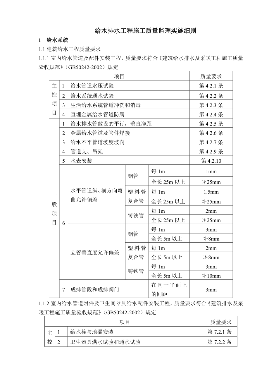 「给水排水工程施工质量监理实施细则」.doc_第2页