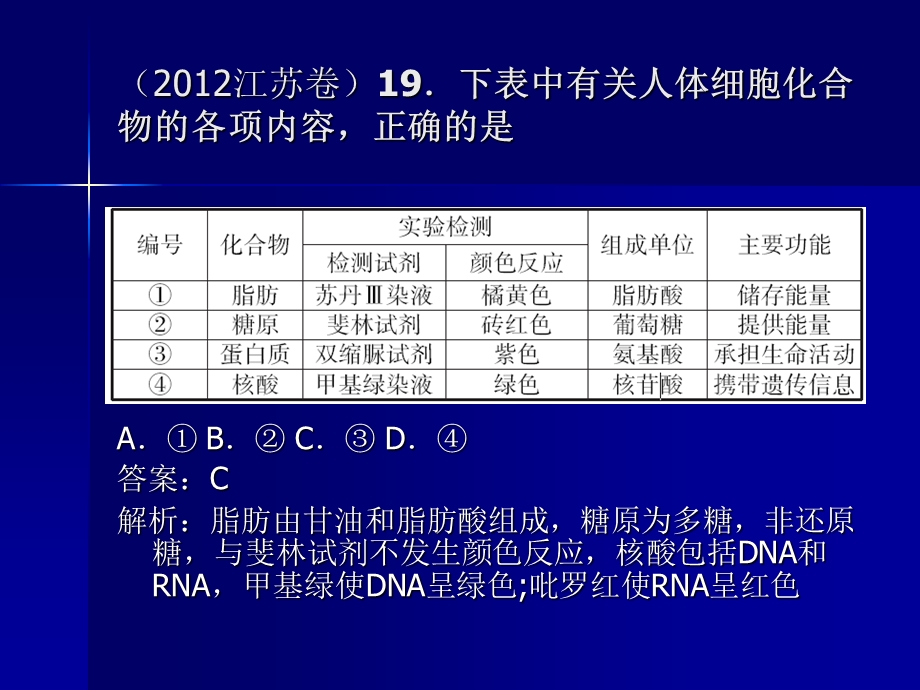 中学生物常用颜色反应.ppt_第2页