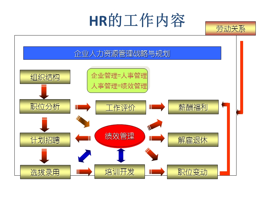 人力资源一级应考技巧.ppt_第2页