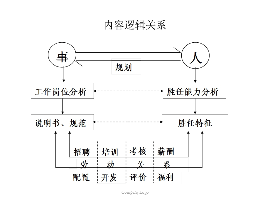 人力资源一级应考技巧.ppt_第3页