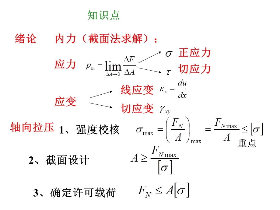 中北大学材料力学总复习(长学时).ppt_第3页