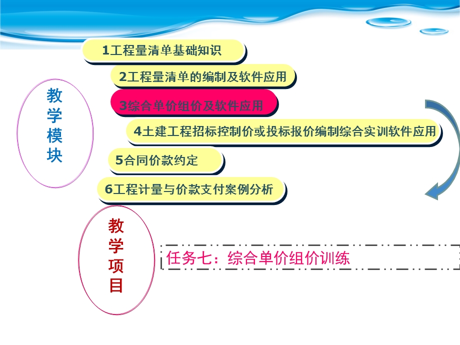 任务七综合单价组价训练.ppt_第1页