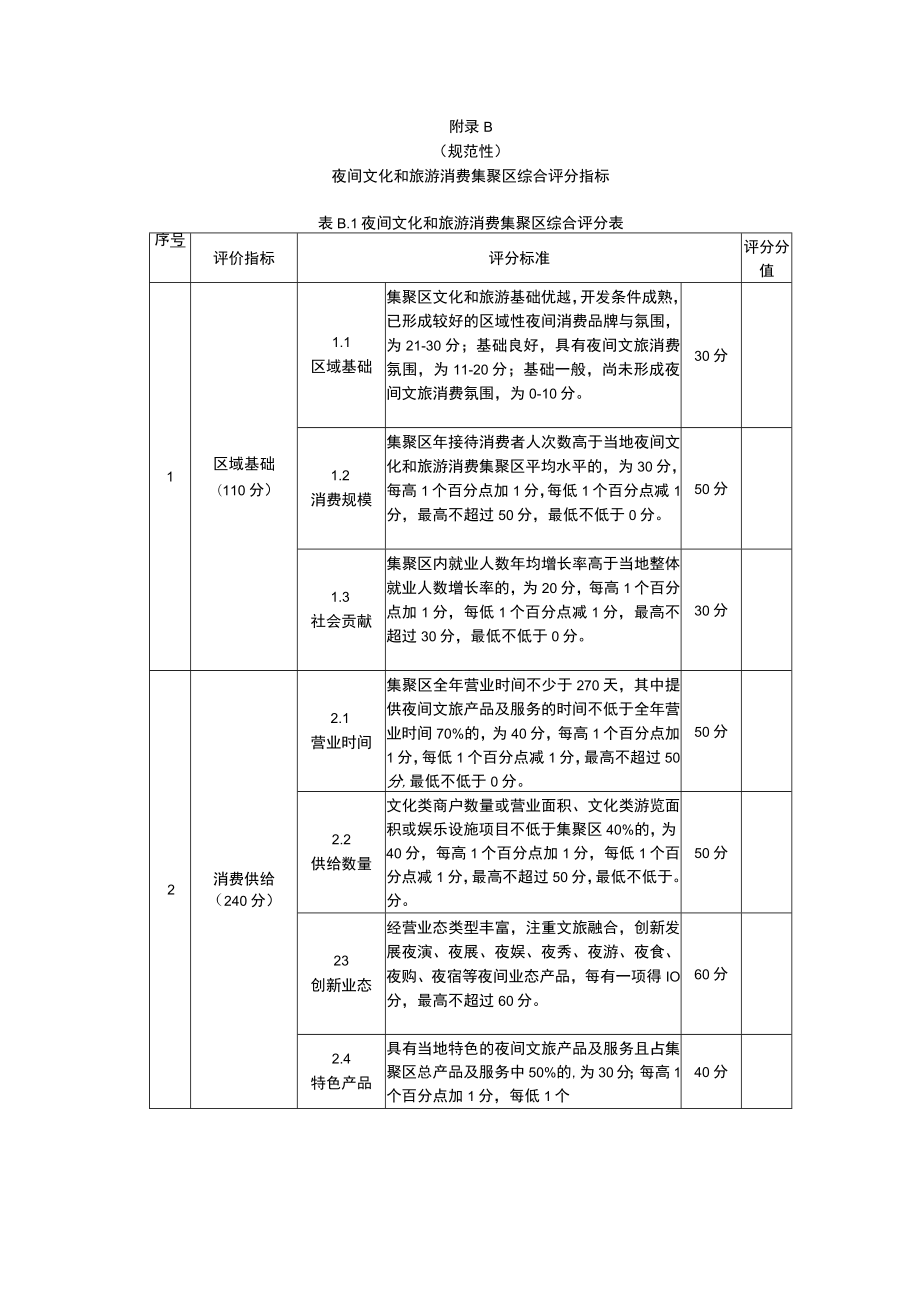 夜间文化和旅游消费集聚区必备性指标、综合评分指标.docx_第2页