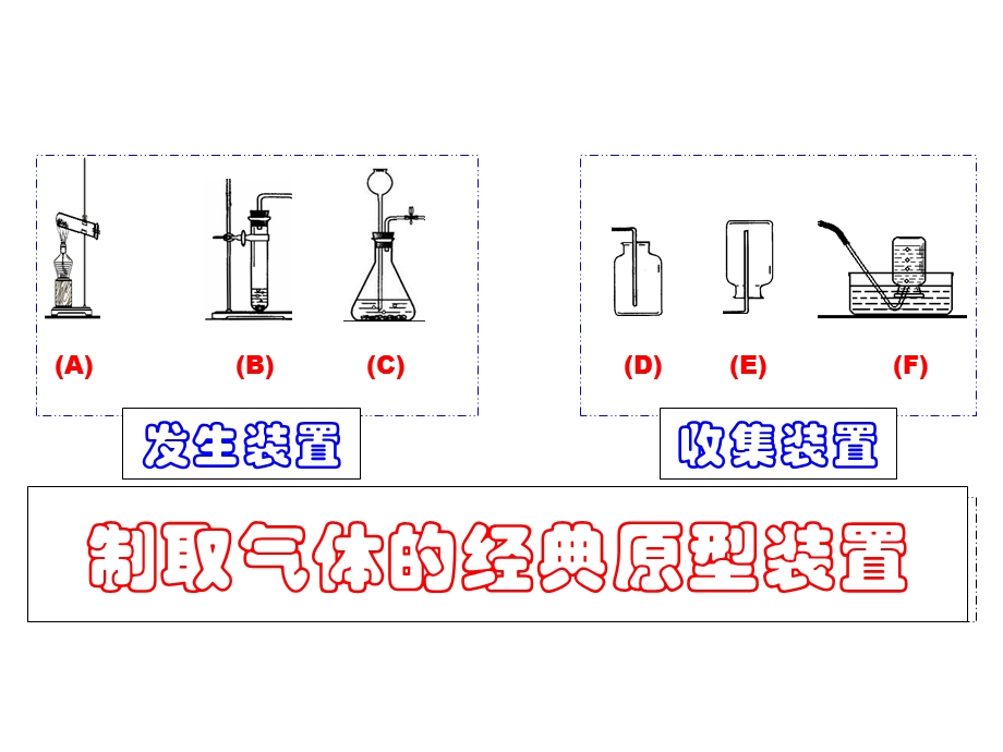 九年级化学万能瓶的使用.ppt_第3页