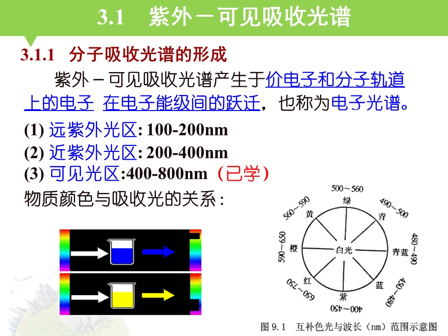 仪器分析第三章(含练习题).ppt_第2页