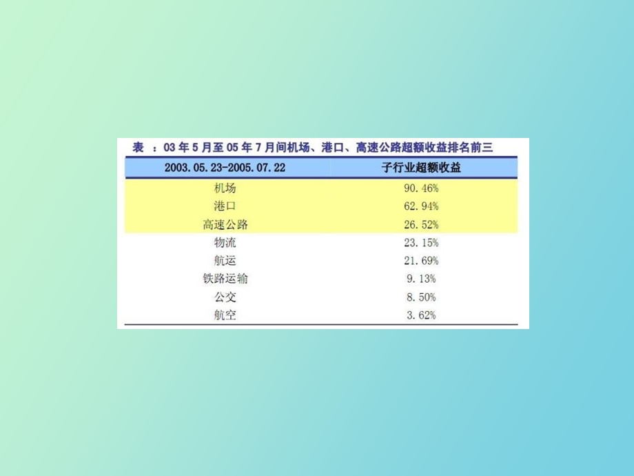 交通运输行业研究.ppt_第2页