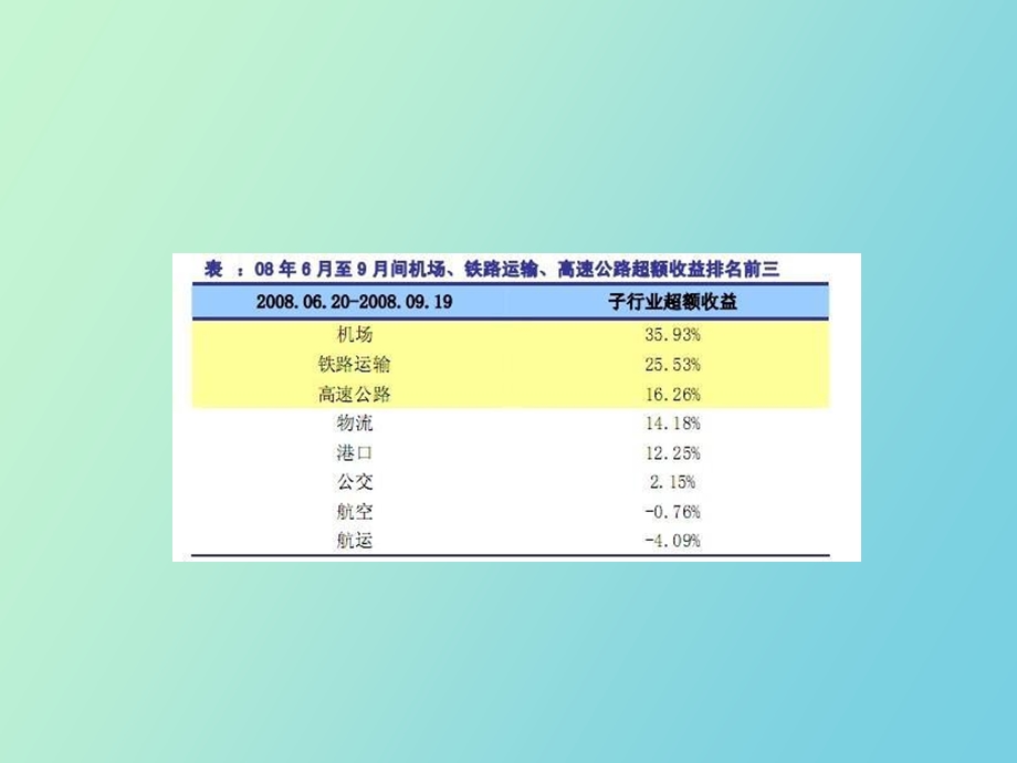 交通运输行业研究.ppt_第3页