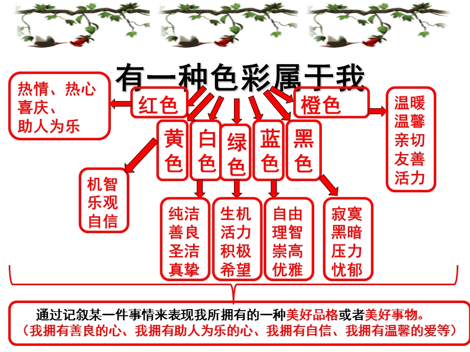 作文讲解-有一种色彩属于我.ppt_第2页