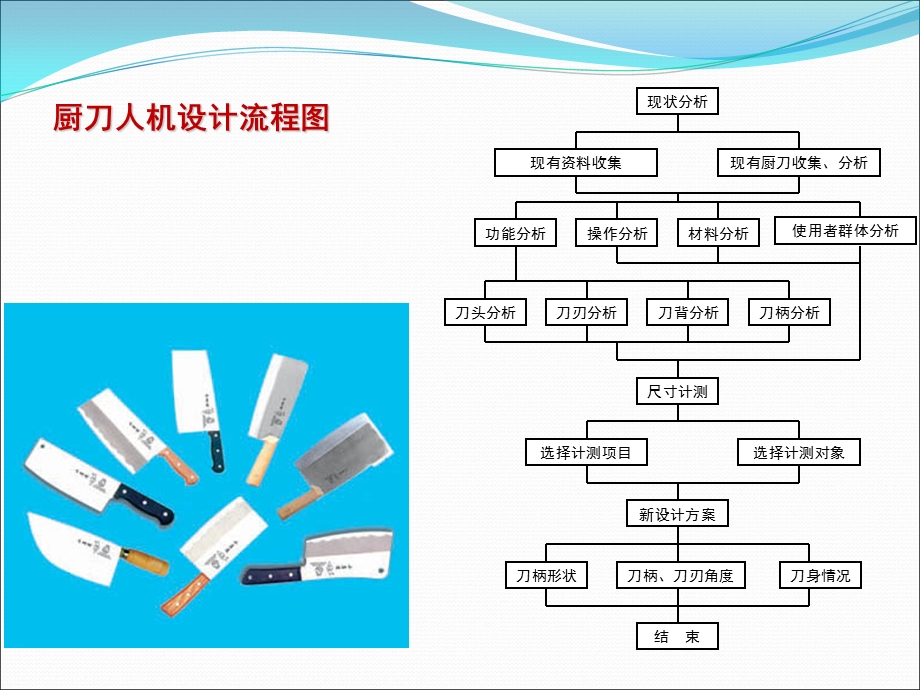 人机工程学案例分析.ppt_第3页