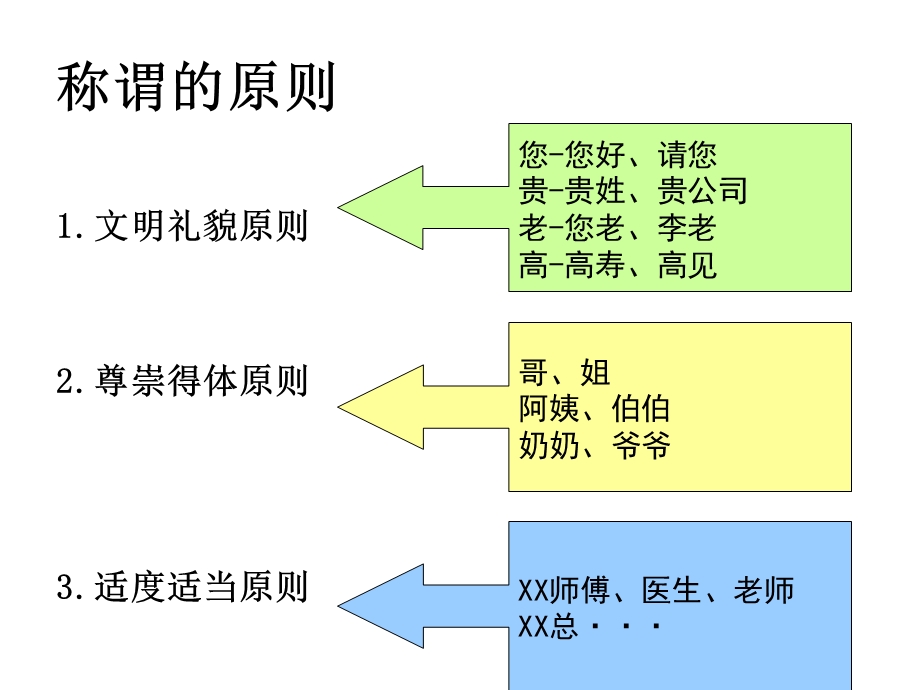 任务四 新版护士交往礼仪.ppt_第3页