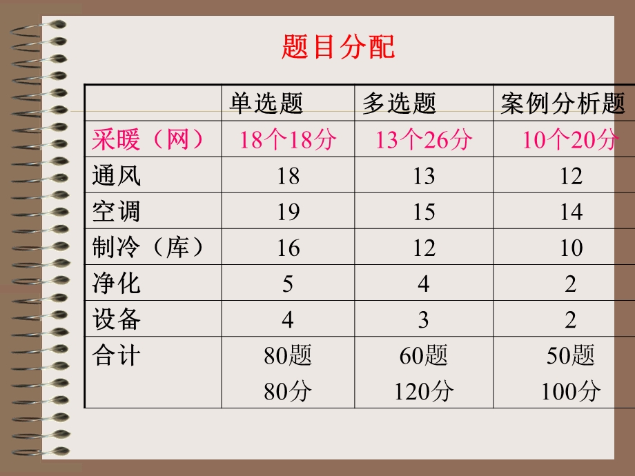 习题采暖和锅炉.ppt_第3页